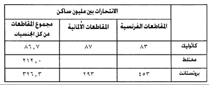 نظريّة الانتحار في سوسيولوجيا دوركهايم: قراءة نقديّة معاصرة – د.عليّ أسعد وطفة Suicide anfa 1