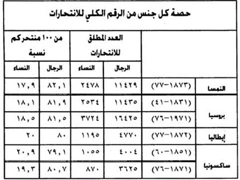 نظريّة الانتحار في سوسيولوجيا دوركهايم: قراءة نقديّة معاصرة – د.عليّ أسعد وطفة Suicide anfa 2