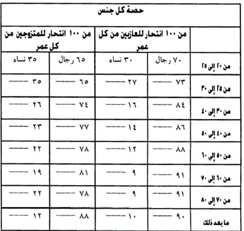 نظريّة الانتحار في سوسيولوجيا دوركهايم: قراءة نقديّة معاصرة – د.عليّ أسعد وطفة suicide anfasse 3