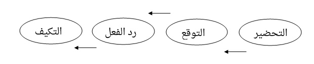 التعليم زمن الكورونا : بين إكراهات العوامل الصحية وحدود المقاربات البيداغوجية - وحيد رحيم Anfasse15039