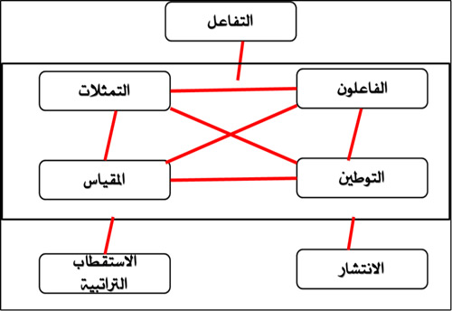 بعض القضايا الإشكالية ضمن ديداكتيك الجغرافيا: الجزء الثاني - عبد الرحمان شهبون GE chag 23